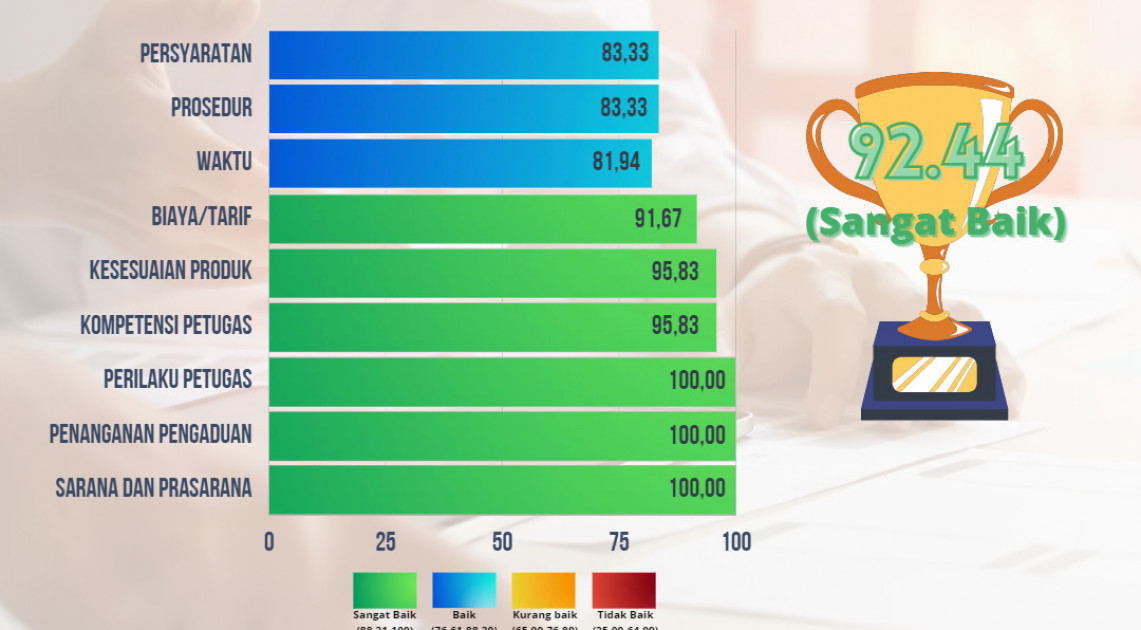 Direktorat PMPU OTSKKOS