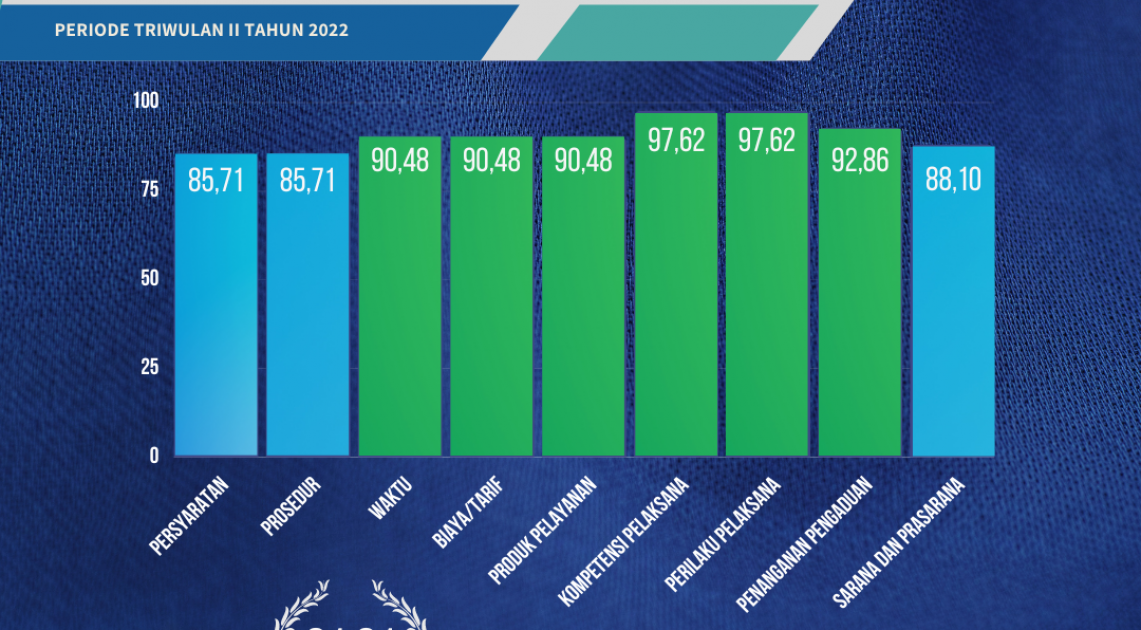Direktorat PMPU OTSKKOS